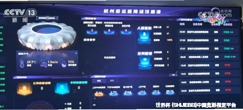 预测模型与算法